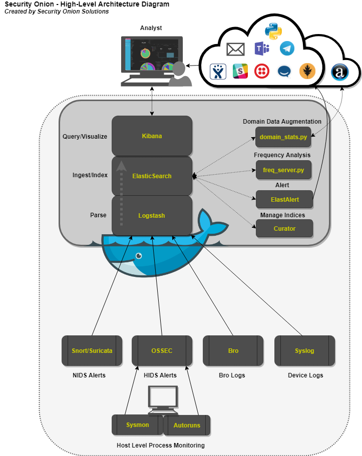 _images/elastic-architecture.png