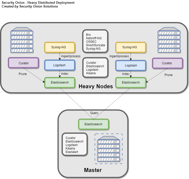 _images/heavy-distributed.png