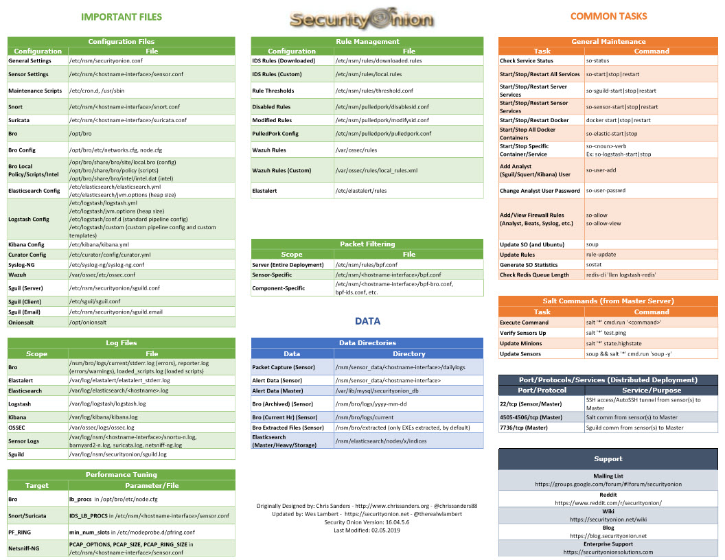 _images/Security-Onion-Cheat-Sheet.jpg