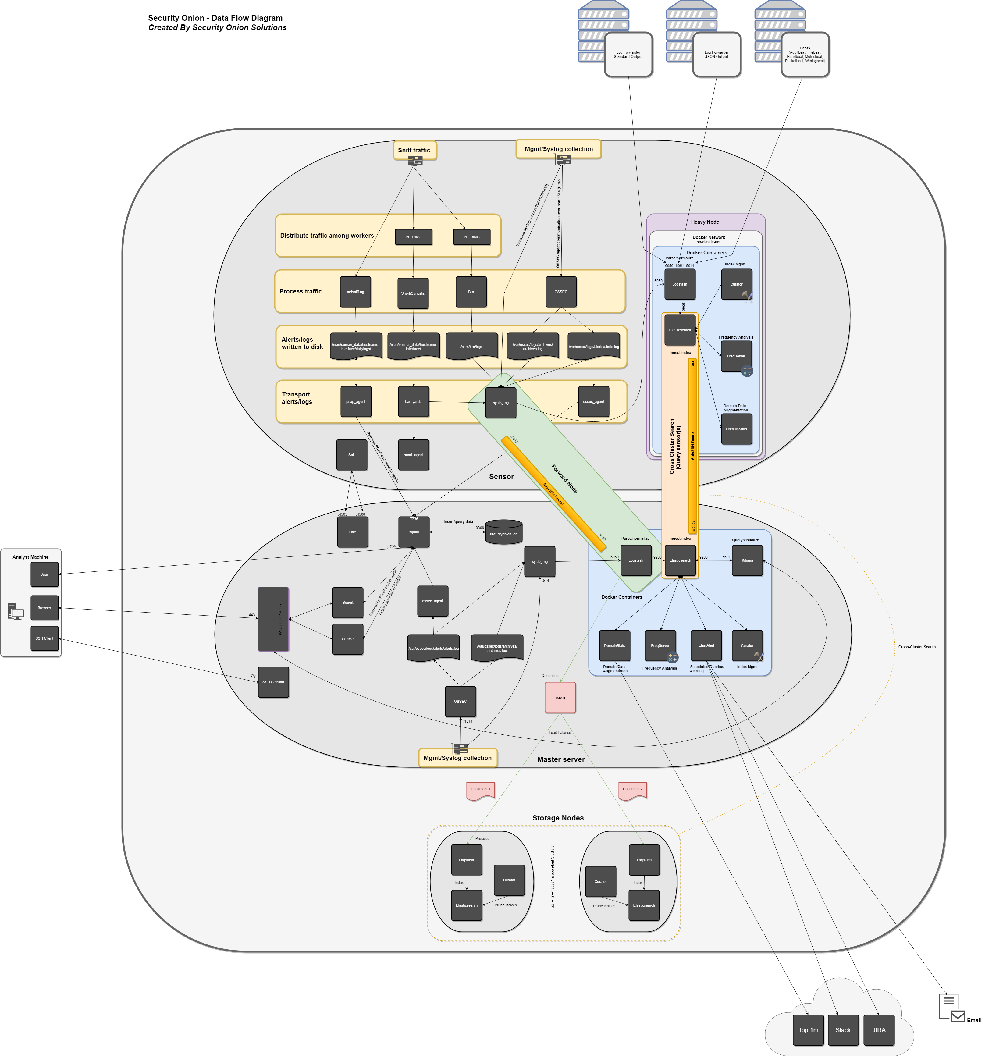 _images/data-flow.png